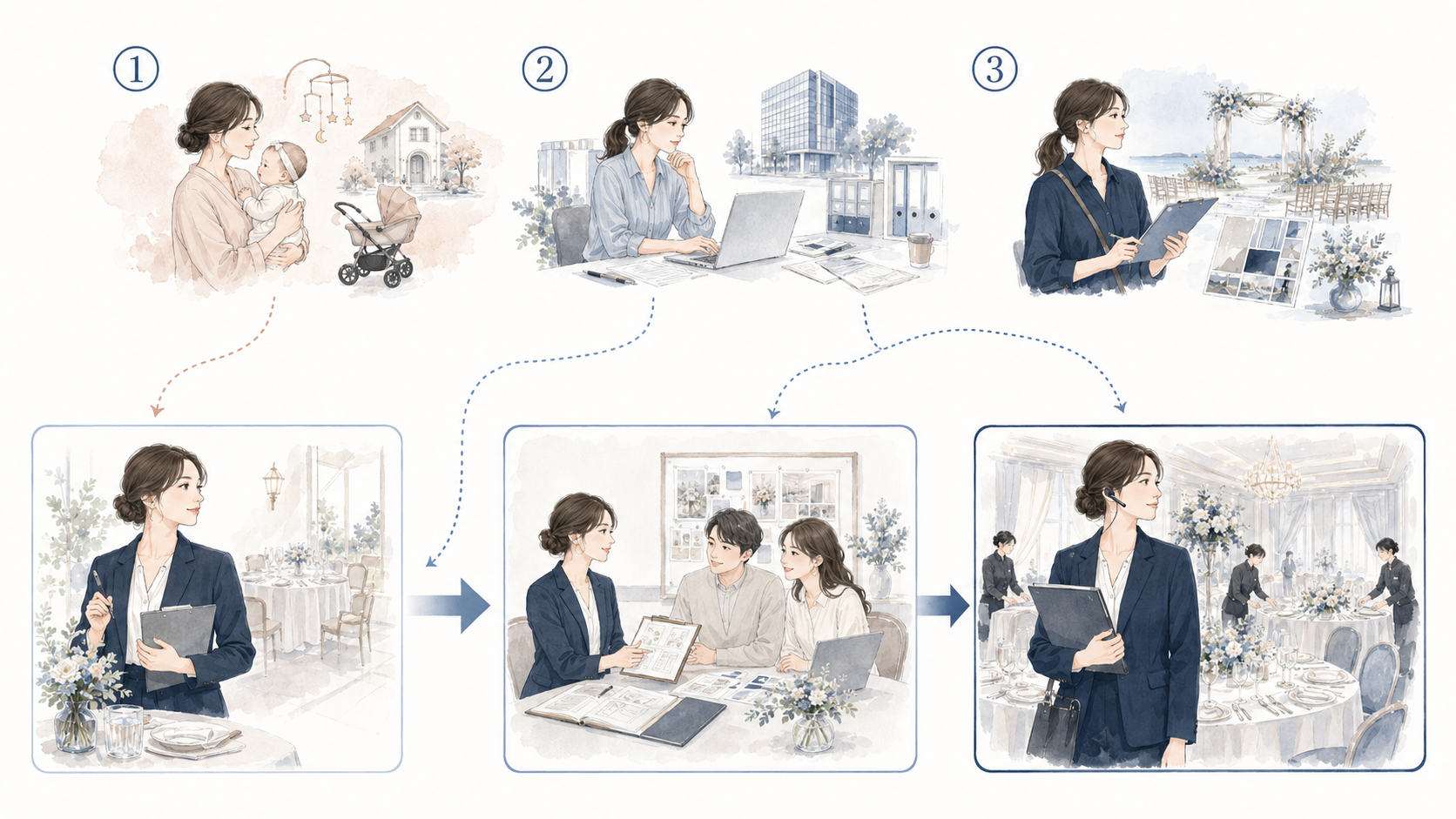 ブランクからの段階的な復帰ステップを示したまとめ図
