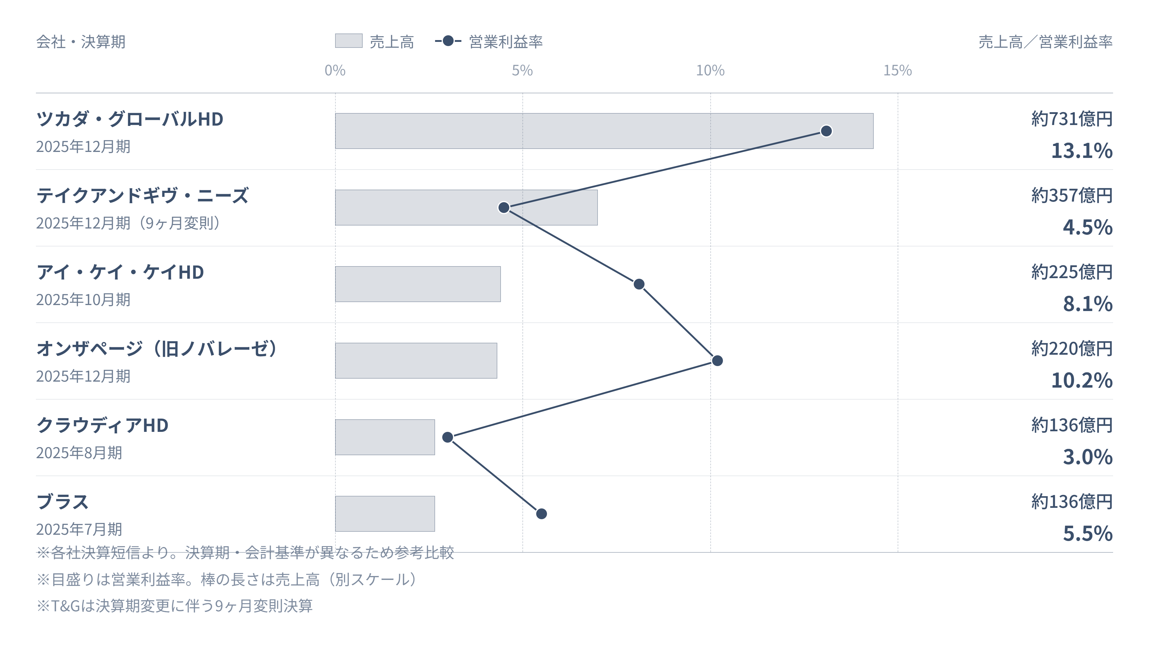 利益率が高い結婚式場に共通する3つの条件を整理した図解