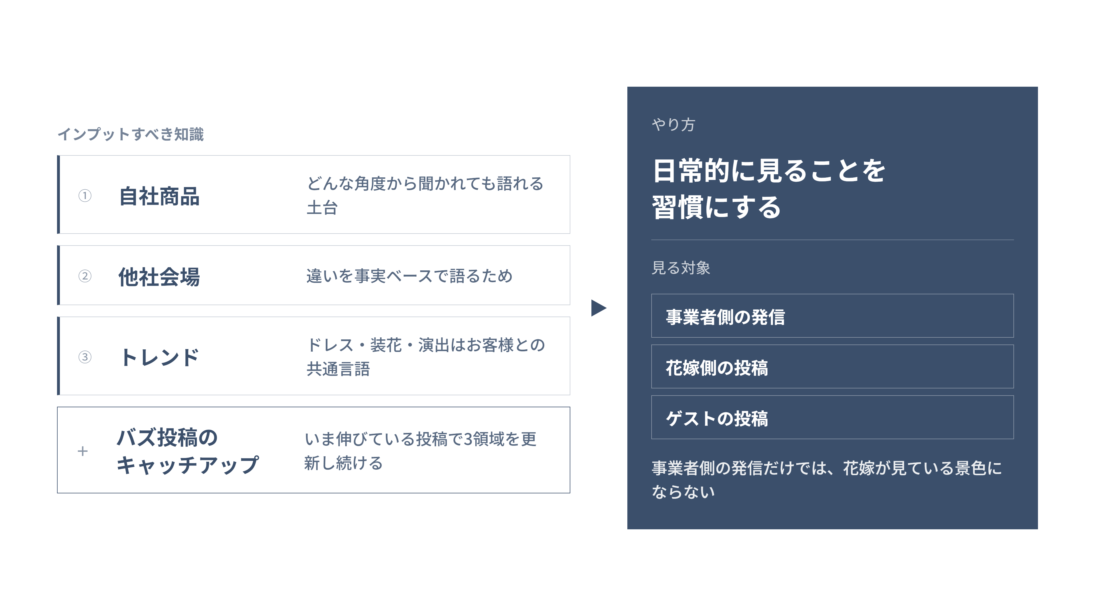 接客力の土台になる知識インプットの必須3領域とバズ投稿キャッチアップを整理した図解